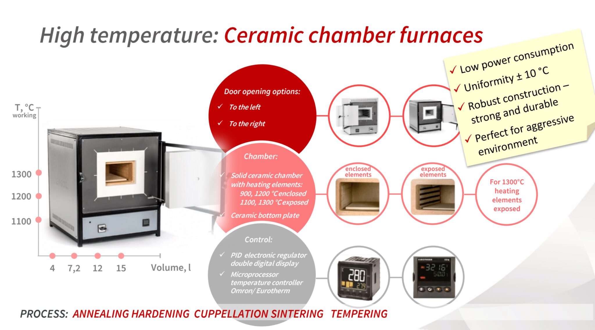 Ceramic Chamber Furnaces SCO Tech